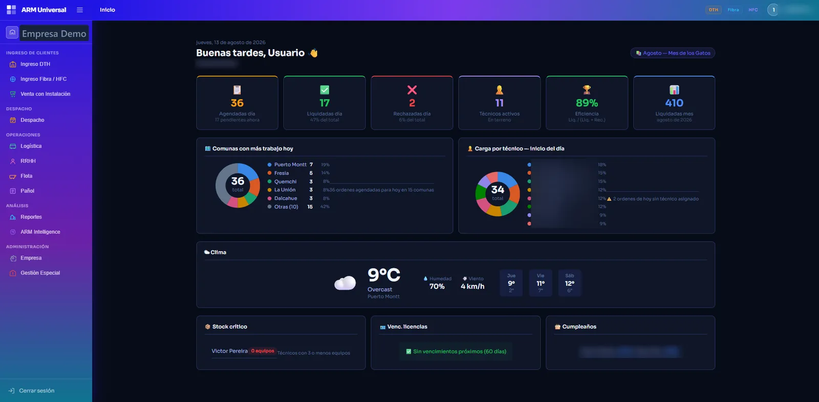 Panel de reportes de ARMuniversal mostrando estado de órdenes, equipos instalados y ranking de técnicos